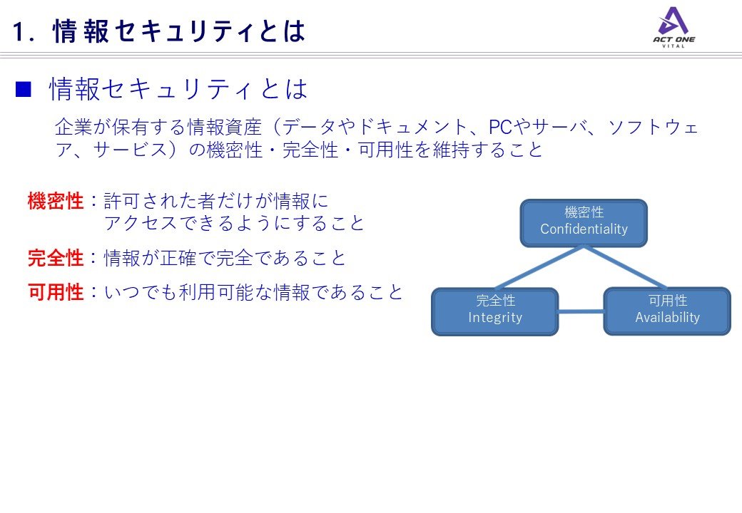 Slide 3