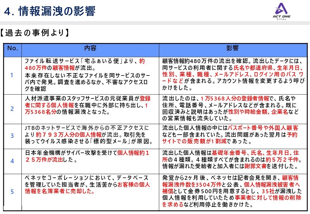 Slide 6